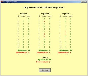 Тест Равена (окно результатов)