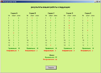 Тест Равена (окно результатов)