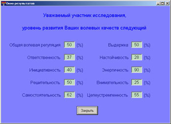 Тест Волевые качества личности (окно результатов)